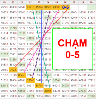 soi cầu