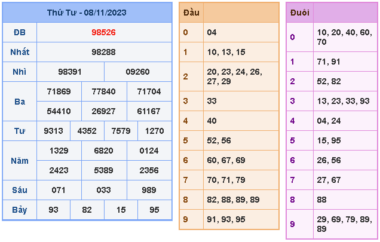 dự đoán xsmb