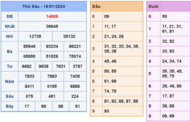 dự đoán xsmb